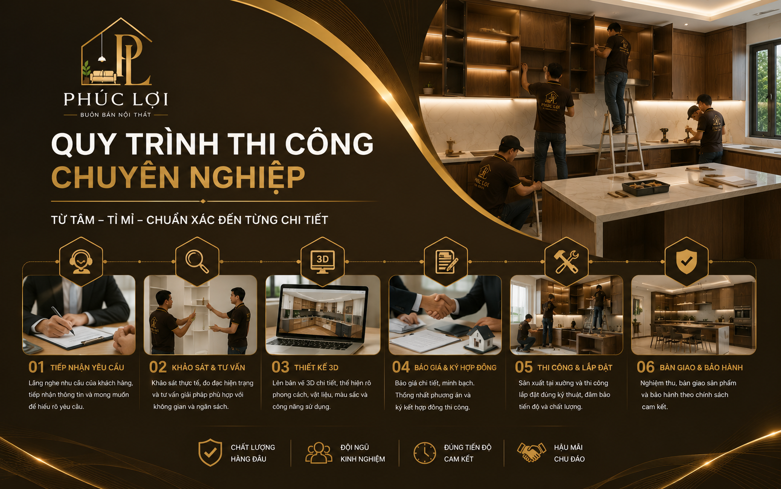 Sơ đồ 6 bước trong quy trình thi công nội thất tại Phúc Lợi
